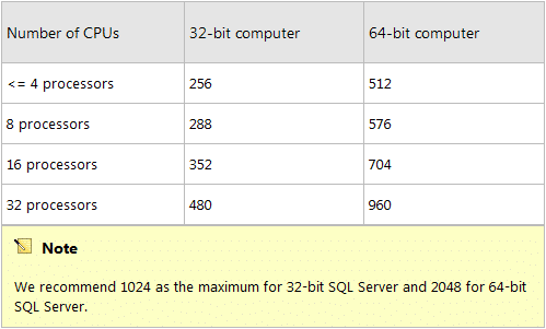 sql_chart