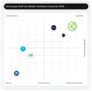 G2 Summer Europe Grid