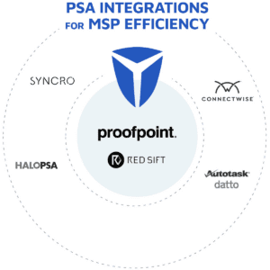 Email Security and PSA Integrations for simplied billing and MSP efficiency